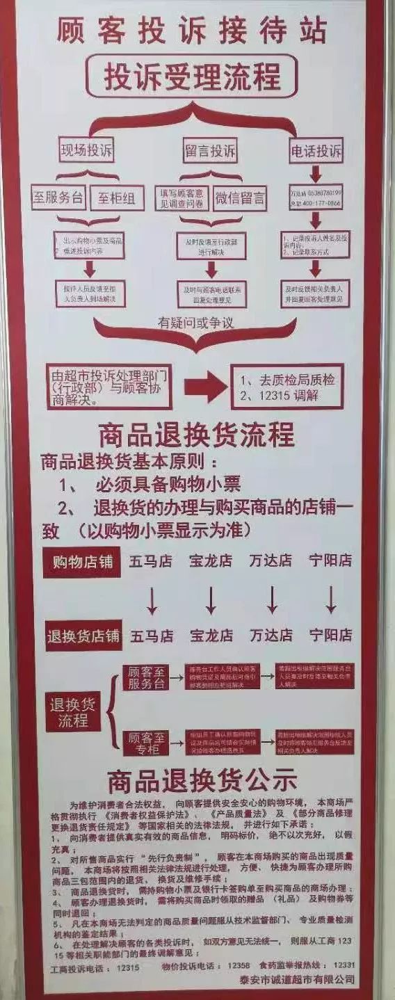 新時代商廈｜誠信315 信用讓消費更放心！